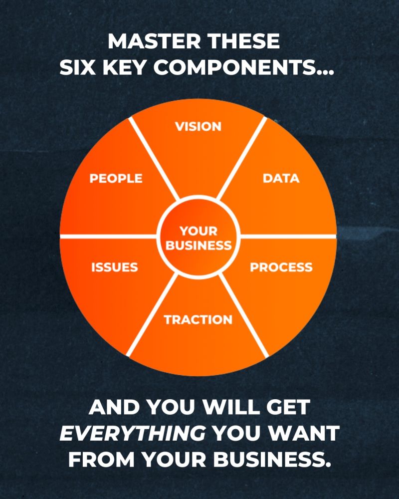 Six Key Components of EOS — Vision, People, Data, Issues, Process, Traction